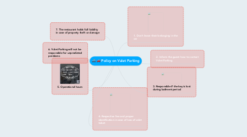 Mind Map: Policy on Valet Parking