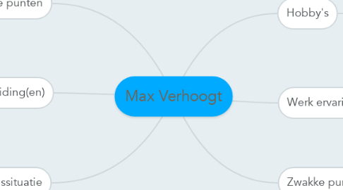 Mind Map: Max Verhoogt