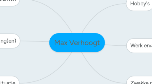 Mind Map: Max Verhoogt