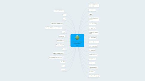 Mind Map: Android Developer Competence Map