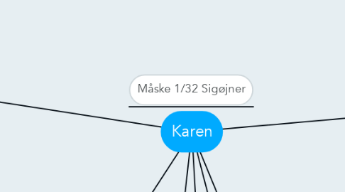 Mind Map: Karen