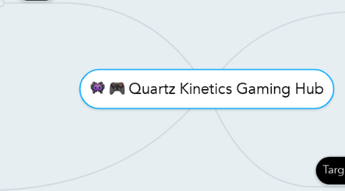 Mind Map: Quartz Kinetics Gaming Hub