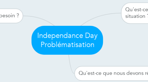 Mind Map: Independance Day Problématisation
