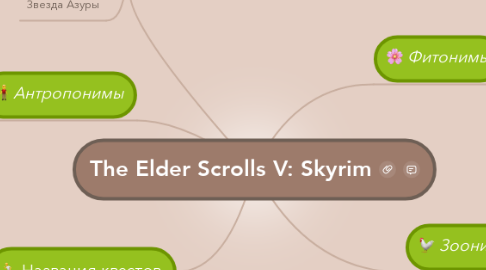 Mind Map: The Elder Scrolls V: Skyrim