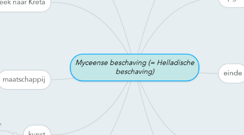 Mind Map: Myceense beschaving (= Helladische beschaving)