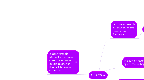 Mind Map: EL LECTOR.
