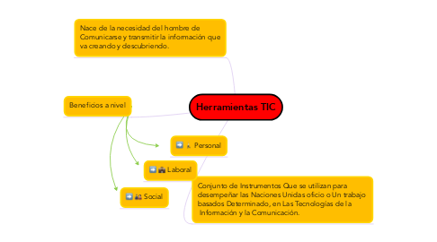 Mind Map: Herramientas TIC