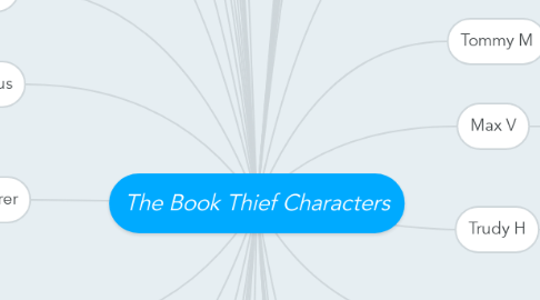 Mind Map: The Book Thief Characters