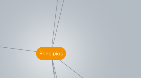 Mind Map: Principios