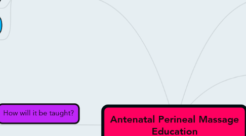 Mind Map: Antenatal Perineal Massage Education