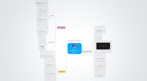 Mind Map: Моя информационная среда