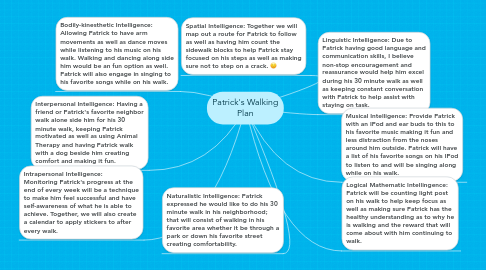 Mind Map: Patrick's Walking Plan