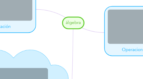 Mind Map: álgebra