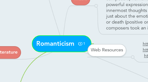 Mind Map: Romanticism