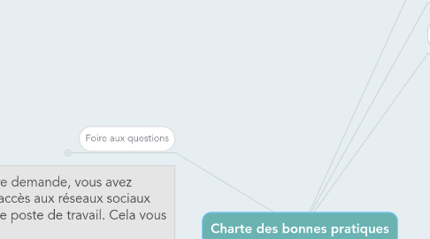 Mind Map: Charte des bonnes pratiques