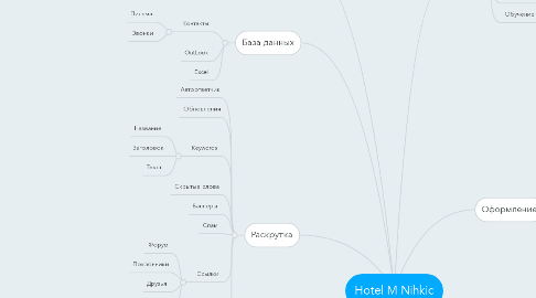 Mind Map: Hotel M Nihkic