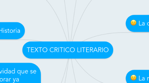 Mind Map: TEXTO CRITICO LITERARIO