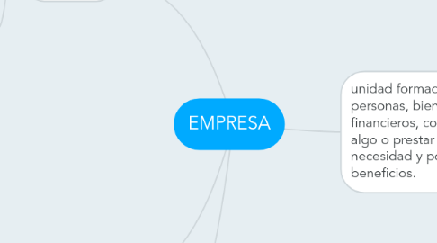 Mind Map: EMPRESA