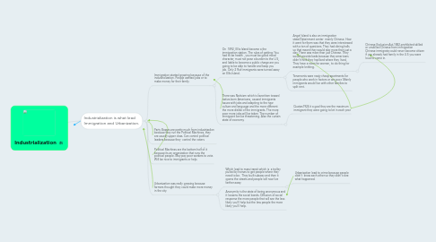 Mind Map: Industrialization