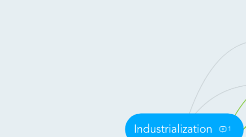 Mind Map: Industrialization