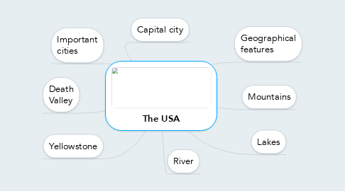 Mind Map: The USA
