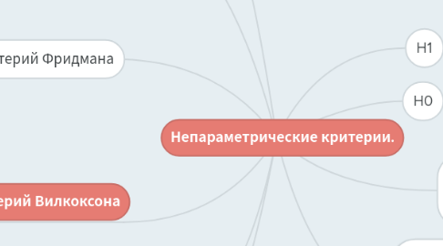 Mind Map: Непараметрические критерии.