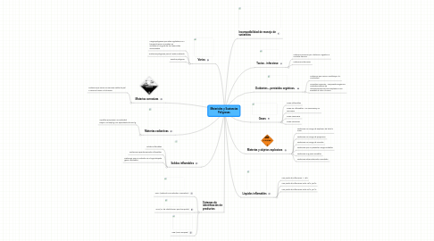 Mind Map: Materiales y Sustancias Peligrosas