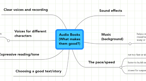 Mind Map: Audio Books (What makes them good?)