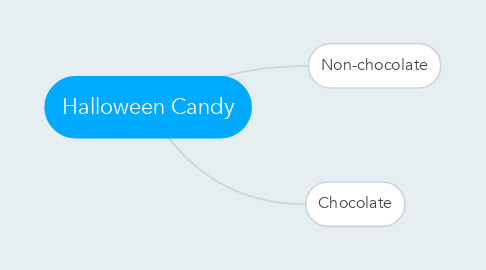 Mind Map: Halloween Candy