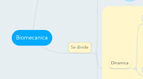 Mind Map: Biomecanica