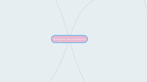 Mind Map: Strengths and Limitations