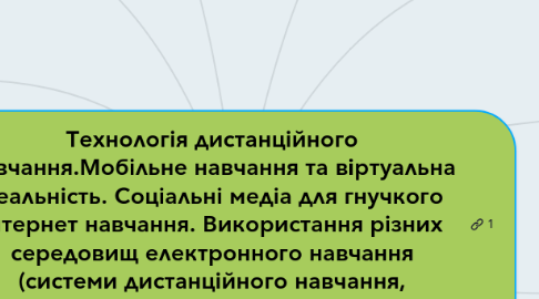 Mind Map: Технологія дистанційного навчання.Мобільне навчання та віртуальна реальність. Соціальні медіа для гнучкого Інтернет навчання. Використання різних середовищ електронного навчання (системи дистанційного навчання, віртуальні світи, соціальні мережі та ін.)