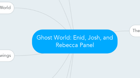 Mind Map: Ghost World: Enid, Josh, and Rebecca Panel