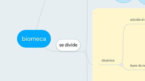 Mind Map: biomeca
