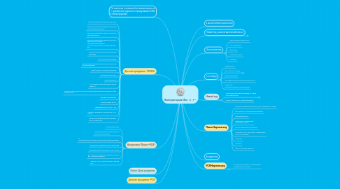 Mind Map: Лаборатория Икс