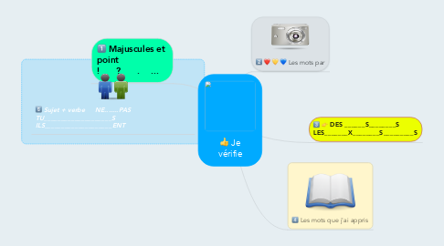 Mind Map: Je vérifie