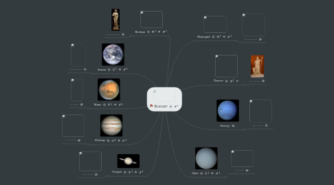 Mind Map: Всесвіт