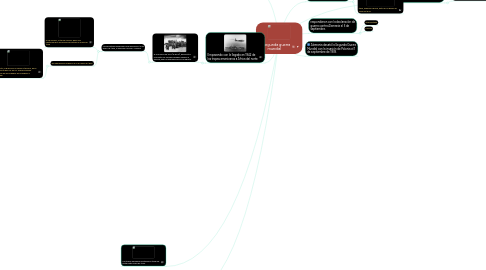 Mind Map: La segunda guerra mundial