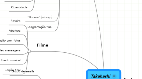 Mind Map: Takahashi