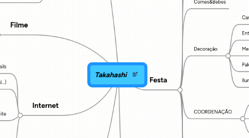 Mind Map: Takahashi