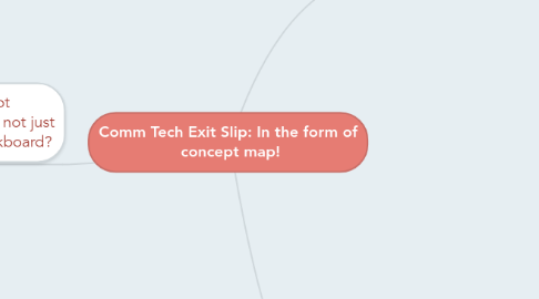 Mind Map: Comm Tech Exit Slip: In the form of  concept map!