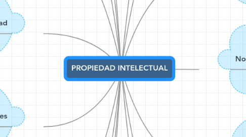 Mind Map: PROPIEDAD INTELECTUAL