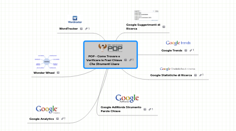 Mind Map: POP - Come Trovare e Verificare le Frasi Chiave ***Che Strumenti Usare***