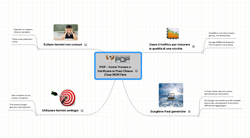 Mind Map: POP - Come Trovare e Verificare le Frasi Chiave ***Cosa NON Fare***