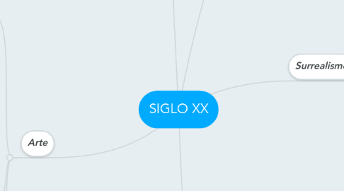Mind Map: SIGLO XX