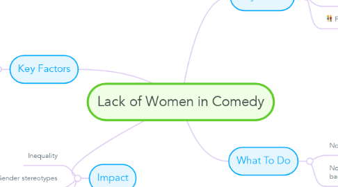 Mind Map: Lack of Women in Comedy