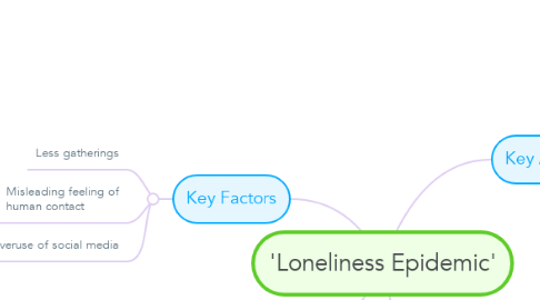 Mind Map: 'Loneliness Epidemic'