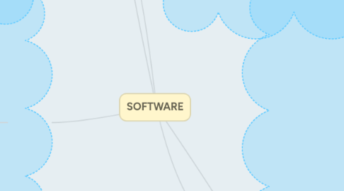 Mind Map: SOFTWARE