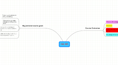 Mind Map: TWC 301