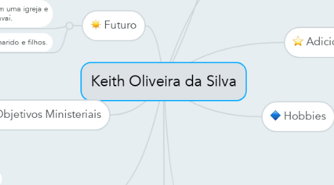 Mind Map: Keith Oliveira da Silva